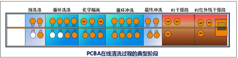 在線通過式噴淋清洗工藝流程圖.jpg