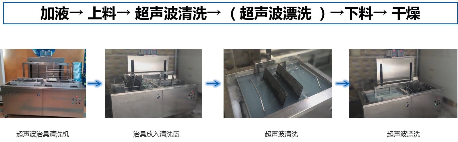 全自動夾治具、載具水基清洗工藝流程圖.jpg