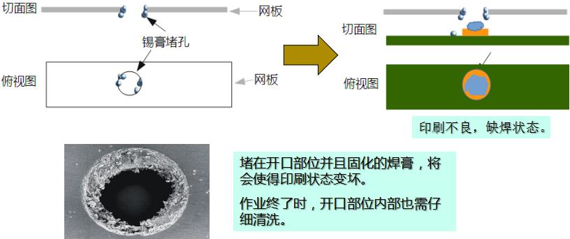 水基清洗劑能在線清洗錫膏鋼網(wǎng)嗎？-合明科技為您解析3.jpg