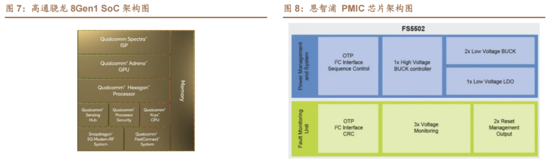 集成化芯片.png