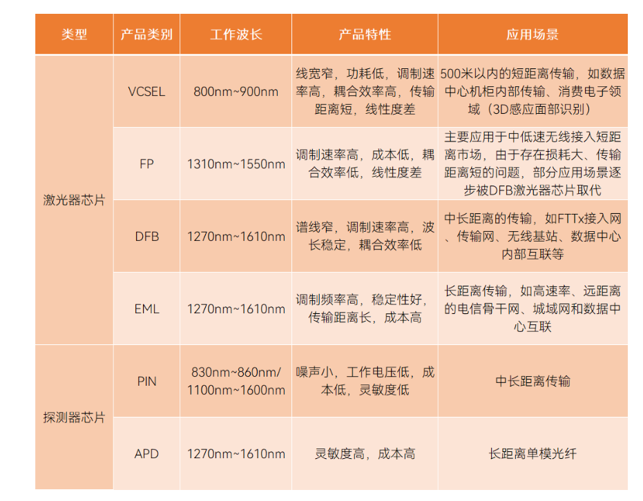 光子芯片的類別、應(yīng)用場景與芯片封裝清洗簡介