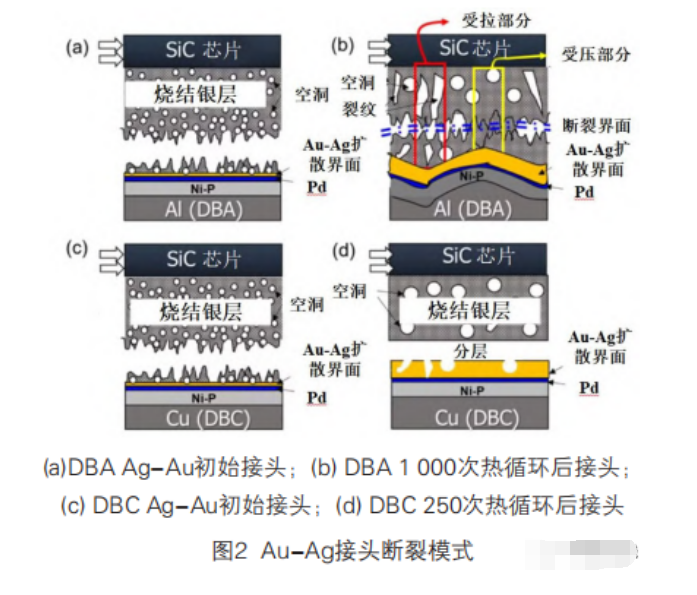 大功率模塊基板材料對(duì)互連質(zhì)量的影響、互連工藝研究進(jìn)展解析與功率模塊清洗介紹