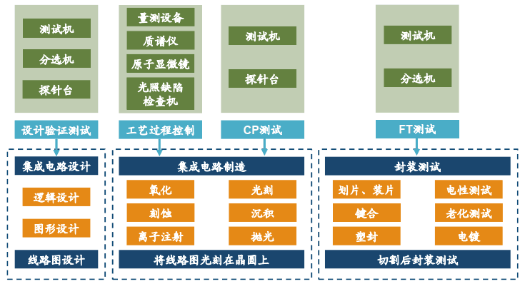 半導體制造設備系列(9)-過程控制檢測設備