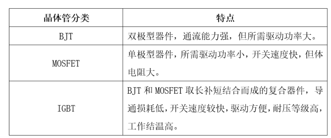 功率半導(dǎo)體IGBT器件技術(shù)及市場(chǎng)發(fā)展概況淺析與功率IGBT器件清洗介紹