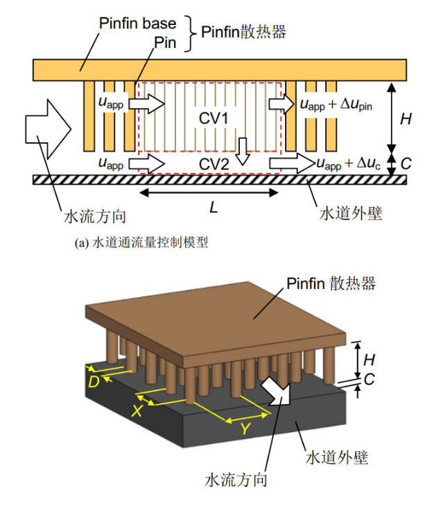 關(guān)于IGBT模塊封裝的概念介紹與IGBT器件清洗