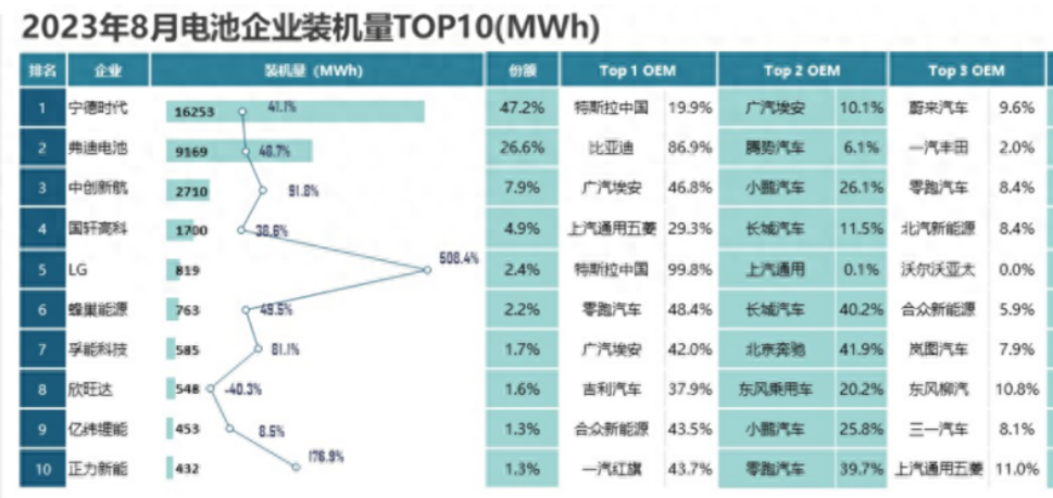 新能源市場，中國新能源車企會像華為一樣被卡脖子嗎？