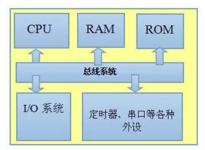 車(chē)規(guī)級(jí)芯片技術(shù)發(fā)展趨勢(shì)與芯片封裝清洗介紹