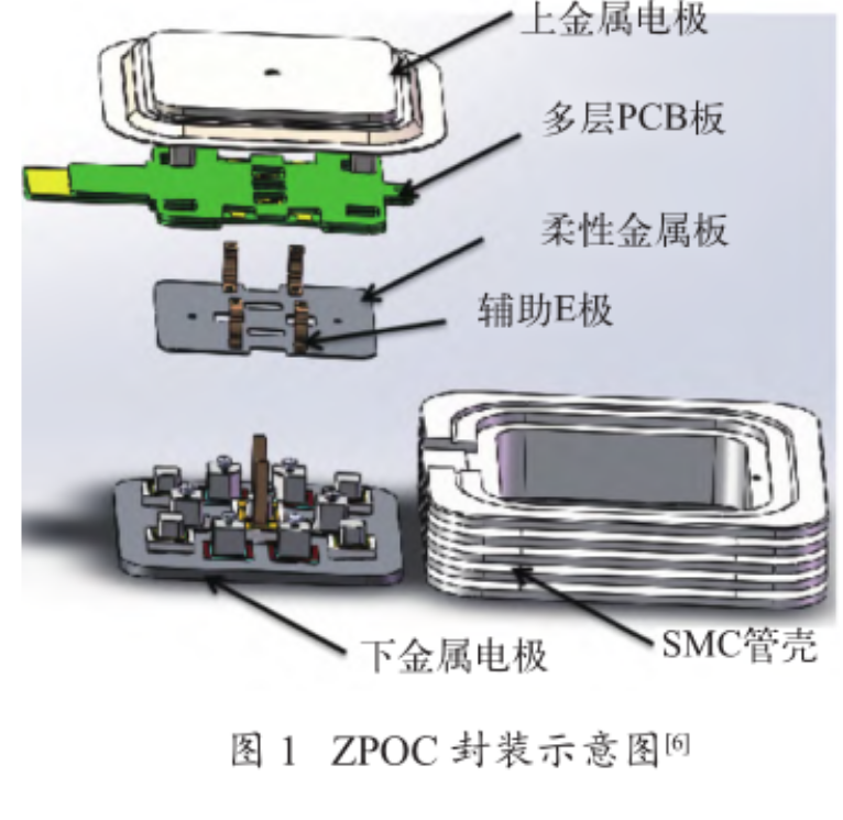 三維（3D）封裝技術(shù)的高頻、高效、高功率密度優(yōu)點(diǎn)介紹