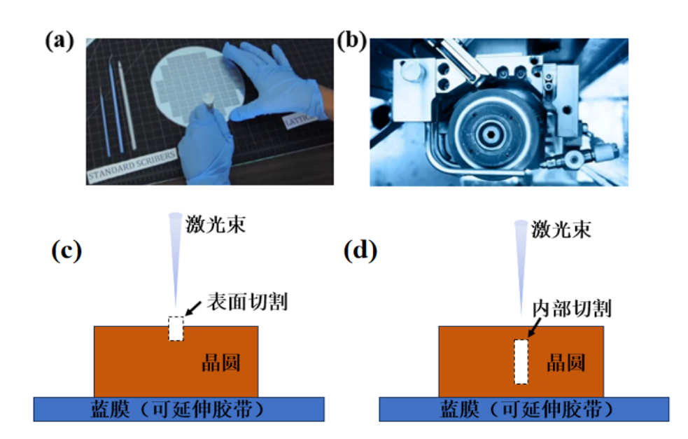 激光隱切技術逐漸成為了半導體制造產(chǎn)業(yè)的關注焦點