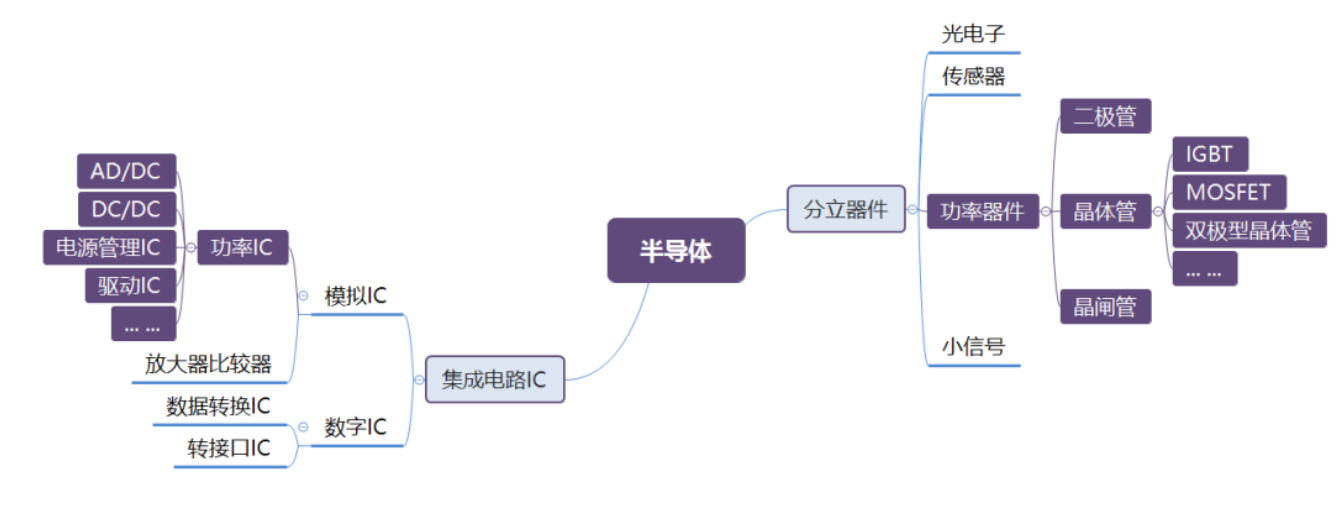 “功率半導(dǎo)體皇冠上的明珠”-IGBT十二道封裝制程工藝與IGBT芯片封裝清洗詳細(xì)介紹