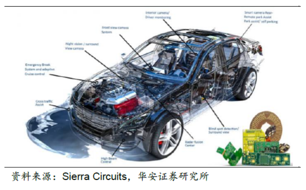 汽車電子之汽車PCB行業(yè)重點(diǎn)企業(yè)分析