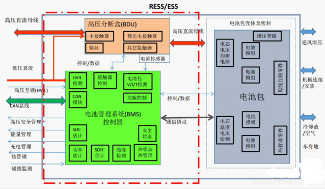 BMS電池管理系統(tǒng).png