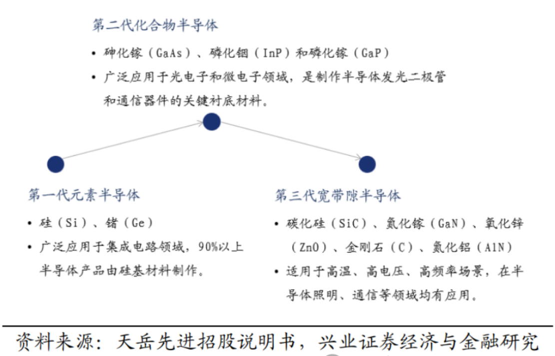 后摩爾時(shí)代的第三代半導(dǎo)體-碳化硅技術(shù)優(yōu)勢(shì)介紹