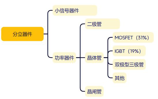 半導(dǎo)體分立器件與分立器件清洗劑