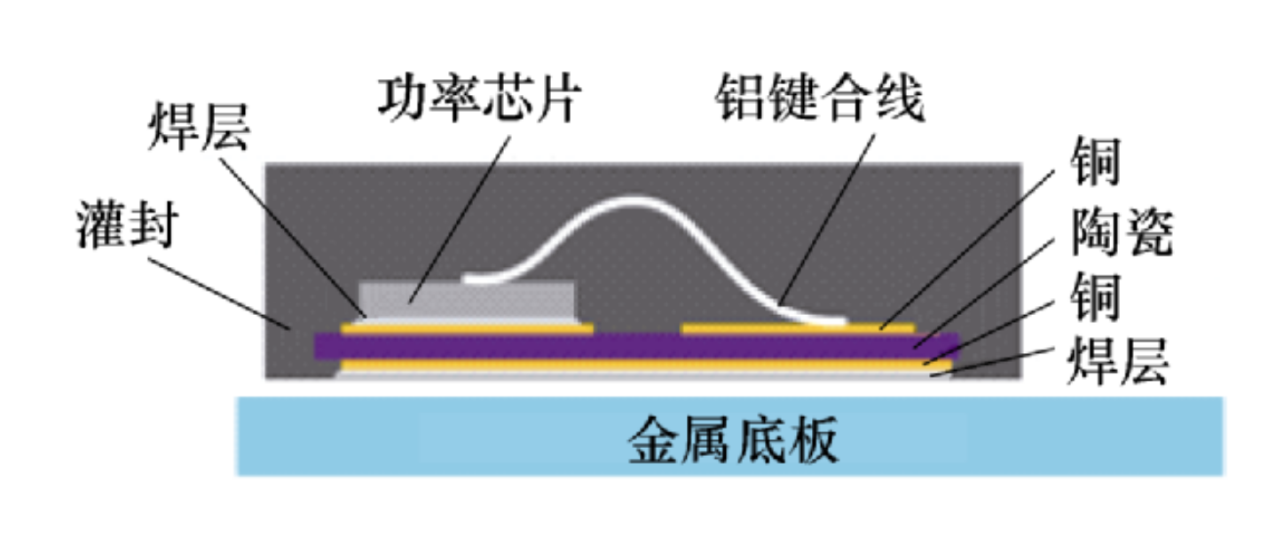 碳化硅功率模塊銅線鍵合技術(shù)有哪幾點優(yōu)勢？IGBT封裝芯片封裝清洗介紹