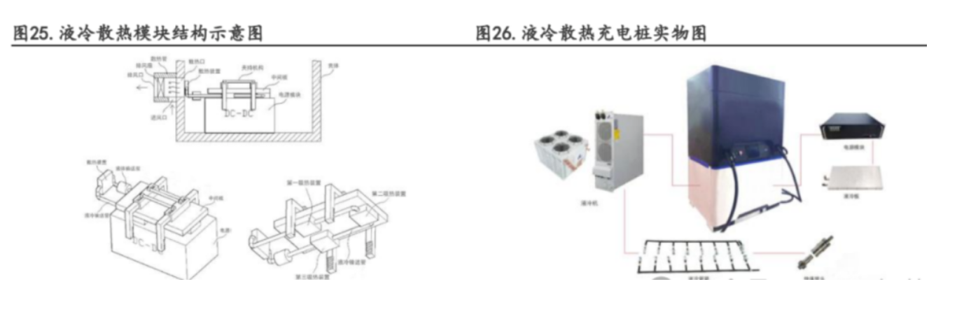 液冷超充技術(shù)的應(yīng)用和發(fā)展前景和液冷服務(wù)器PCBA電路板清洗介紹