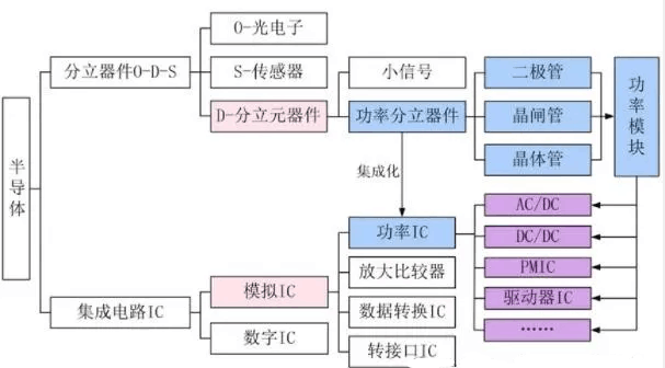 半導(dǎo)體分立器件生產(chǎn)工藝流程及分立器件清洗劑介紹