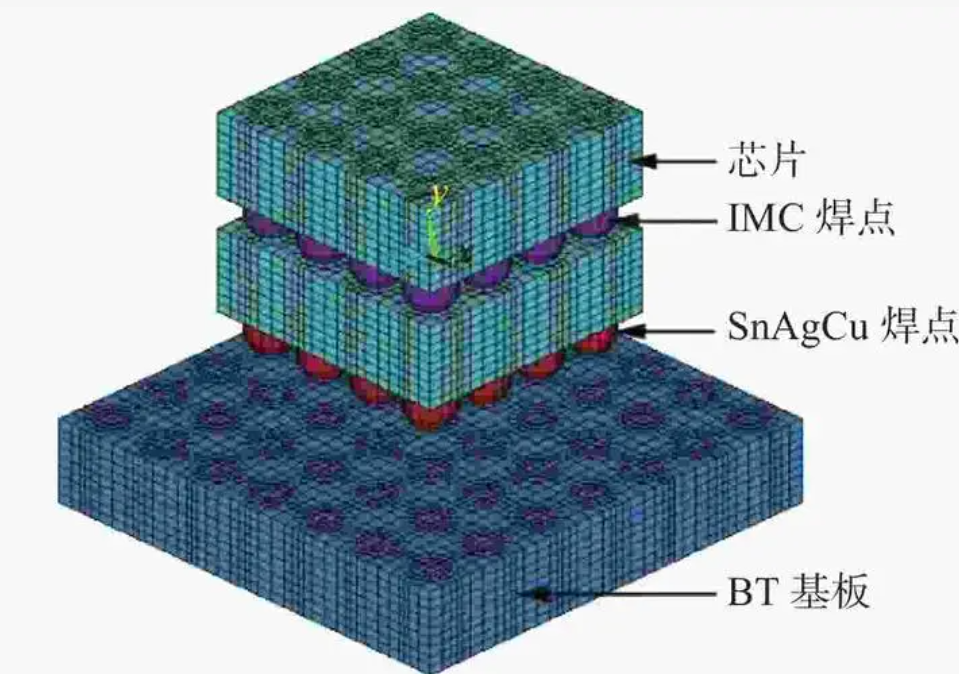 3D功能封裝技術的應用領域\技術的優(yōu)勢與劣勢和先進封裝清洗介紹