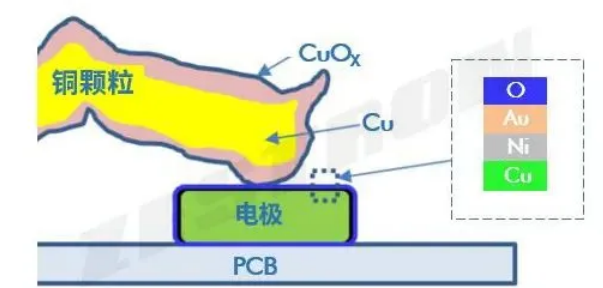 電子組件顆粒污染物.png