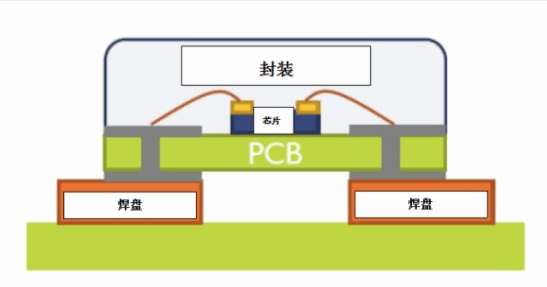 COB封裝的特點(diǎn).png