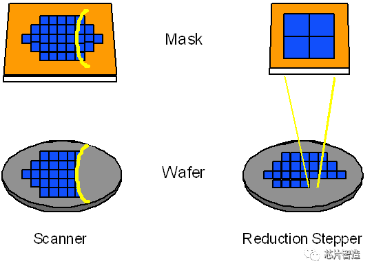 Scanner光刻機(jī)2.png