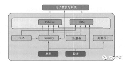 合明科技分享：一文讀懂半導(dǎo)體產(chǎn)業(yè)鏈