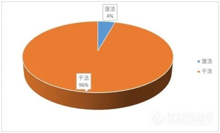 合明科技分享:半導體刻蝕設備,刻蝕機和光刻機的區(qū)別