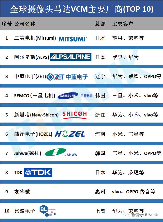 攝像模組廠商4.jpg