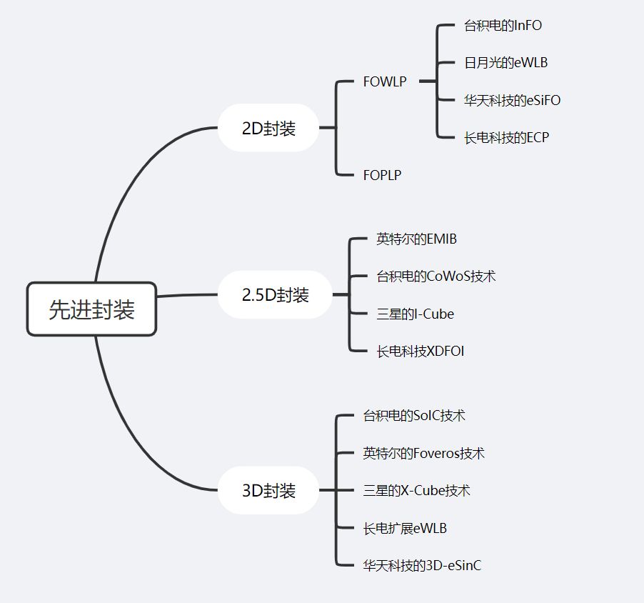 先進(jìn)封裝.jpg