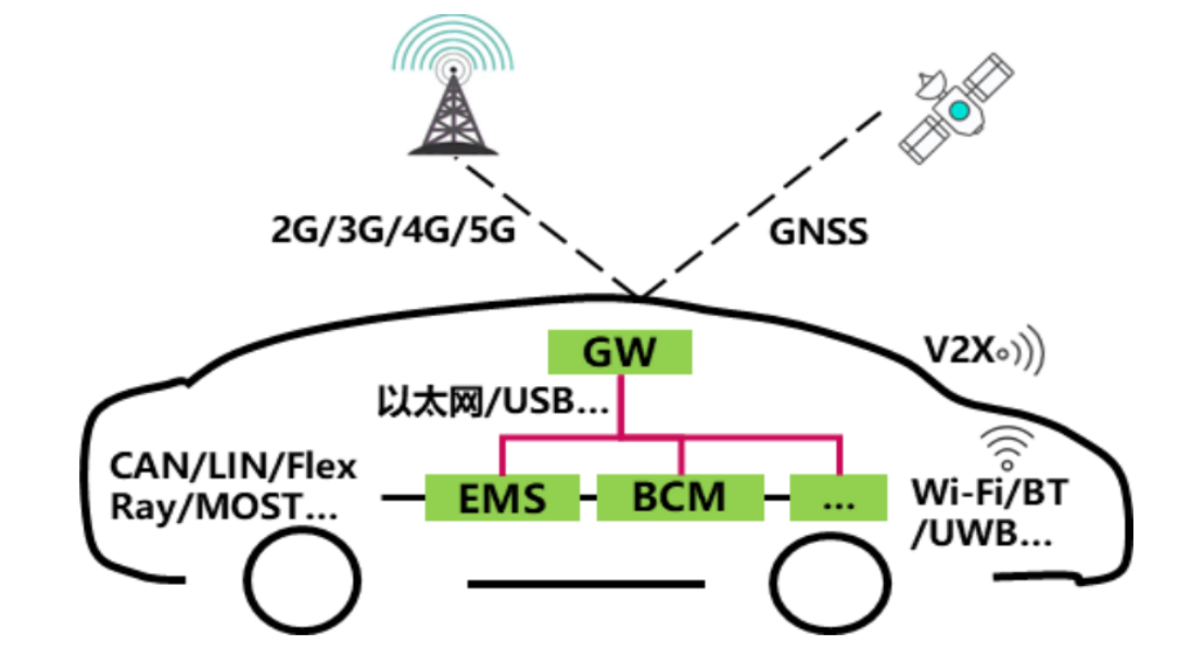 車規(guī)級芯片：汽車電子系統(tǒng)功能組合網(wǎng)絡(luò)與芯片清洗劑介紹