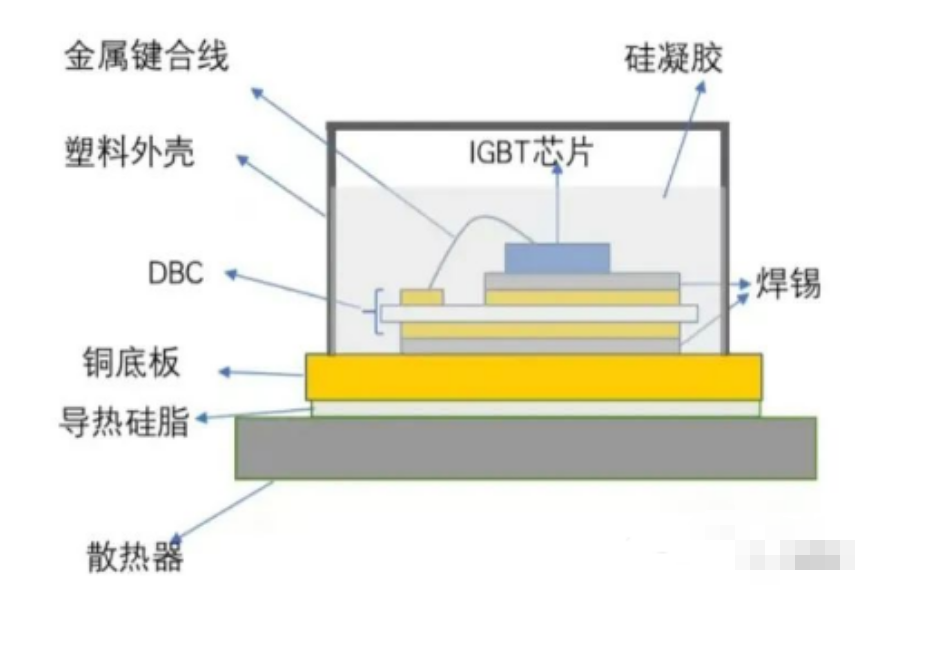 車用IGBT模塊生產(chǎn)流暢、封裝類型與IGBT模塊清洗介紹