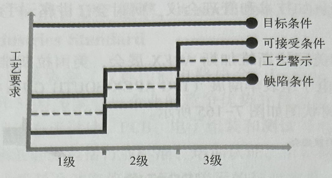 印制電路板協(xié)會.png